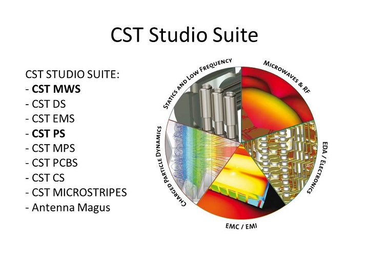 CST STUDIO SUITE 2025.04 SP4 + crack 2025