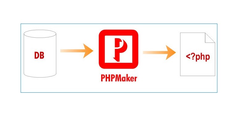 PHPMaker 2025.13 2025