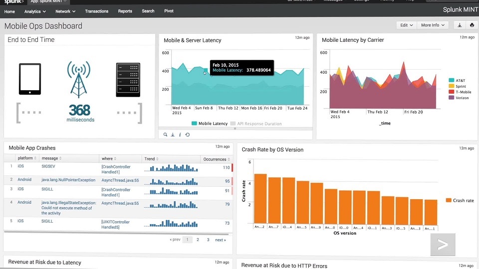 Splunk Enterprise 9.0.4 2023 торрент