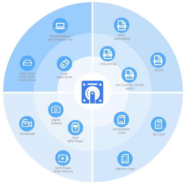 Cisdem Data Recovery версия 13.8.5
