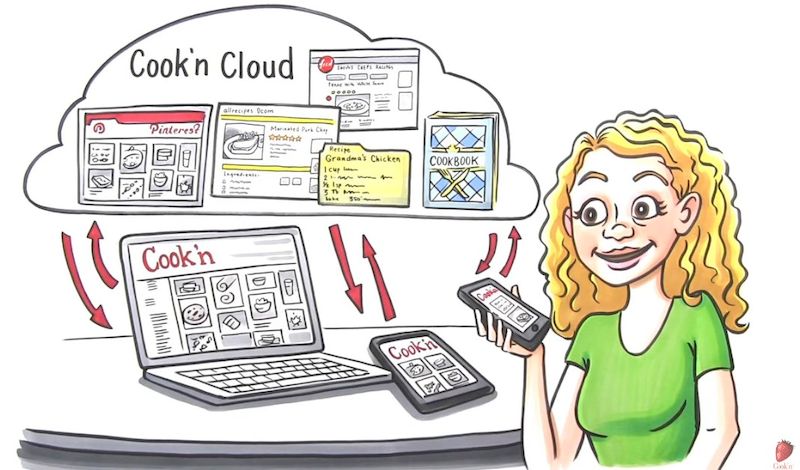 Cook'n Органайзер Рецептов X3 версия 13.9.5