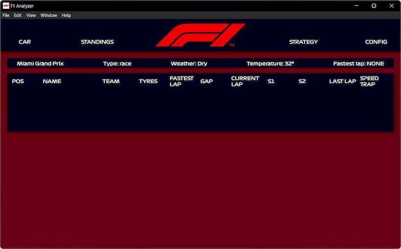 Секундомер Анализатор Телеметрии F1-2022 версии 1.4.0