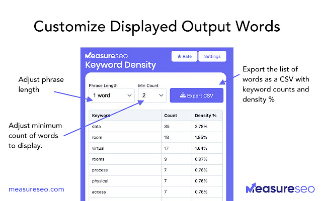 MeasureSEO до версии 1.52