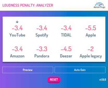 MeterPlugs Loudness Penalty версия 1.9.0