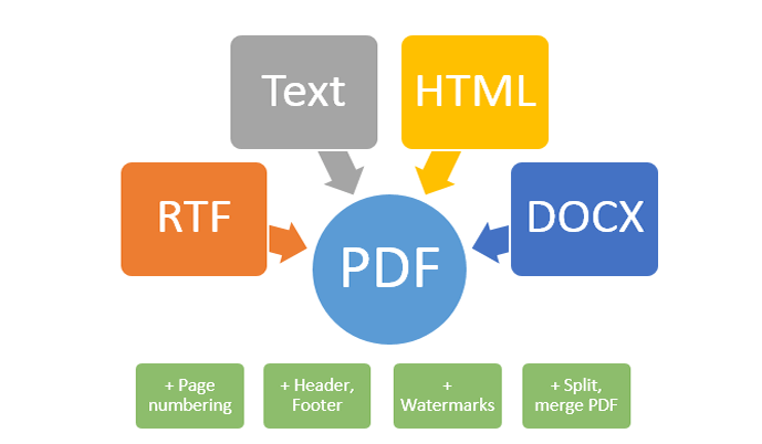 SautinSoft PDF Metamorphosis .Net 9.3.2.8