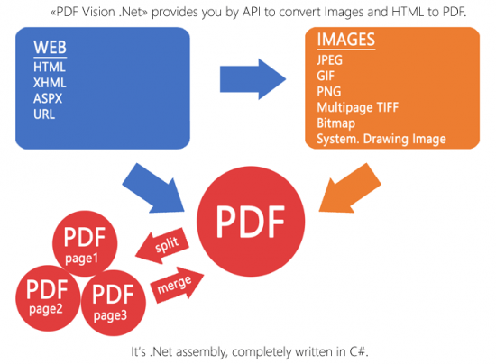 SautinSoft PDF Vision .Net версия 6.5.4.6