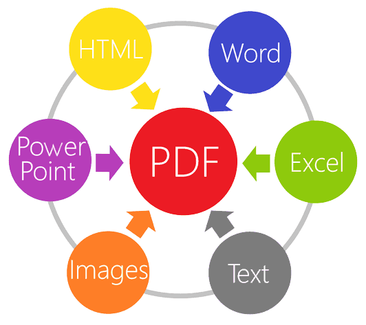 SautinSoft UseOffice версия 5.3.3.1 для .Net