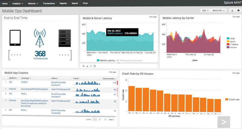 Splunk Enterprise 9.4.0 для x64 на macOS и Linux