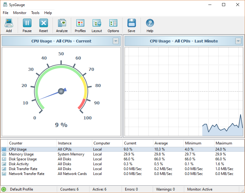 SysGauge Ultimate 11.4.28 для x64 и Portable версия