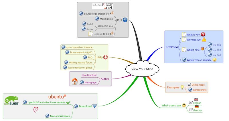 VYM - Смотрите на ваш ум 2.9.2