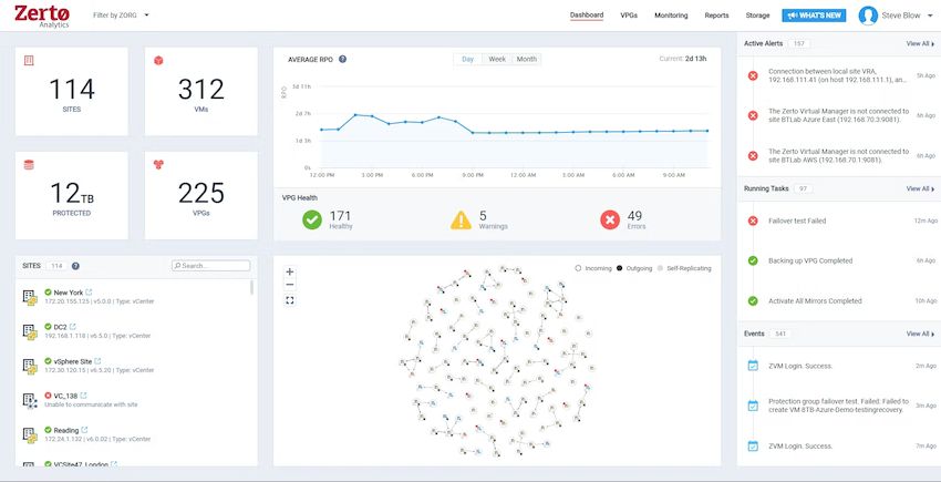Zerto Virtual Replication для VMware vSphere версии 9.5.30.433