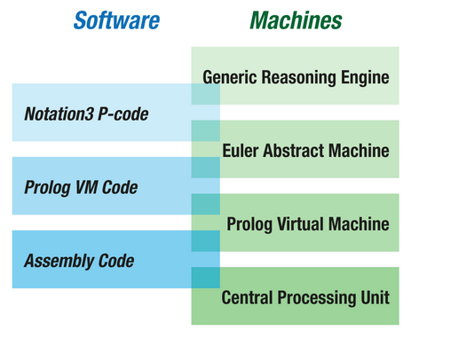 EYE версия 9.9.13