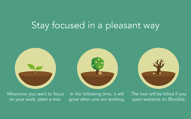 Forest для Chrome 6.0.0 и Firefox