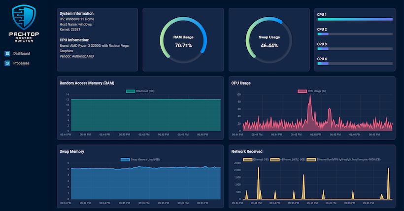 Pachtop версия 0.9.9